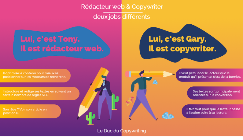 copywriterredacteurs-webcontent-manager-big-0